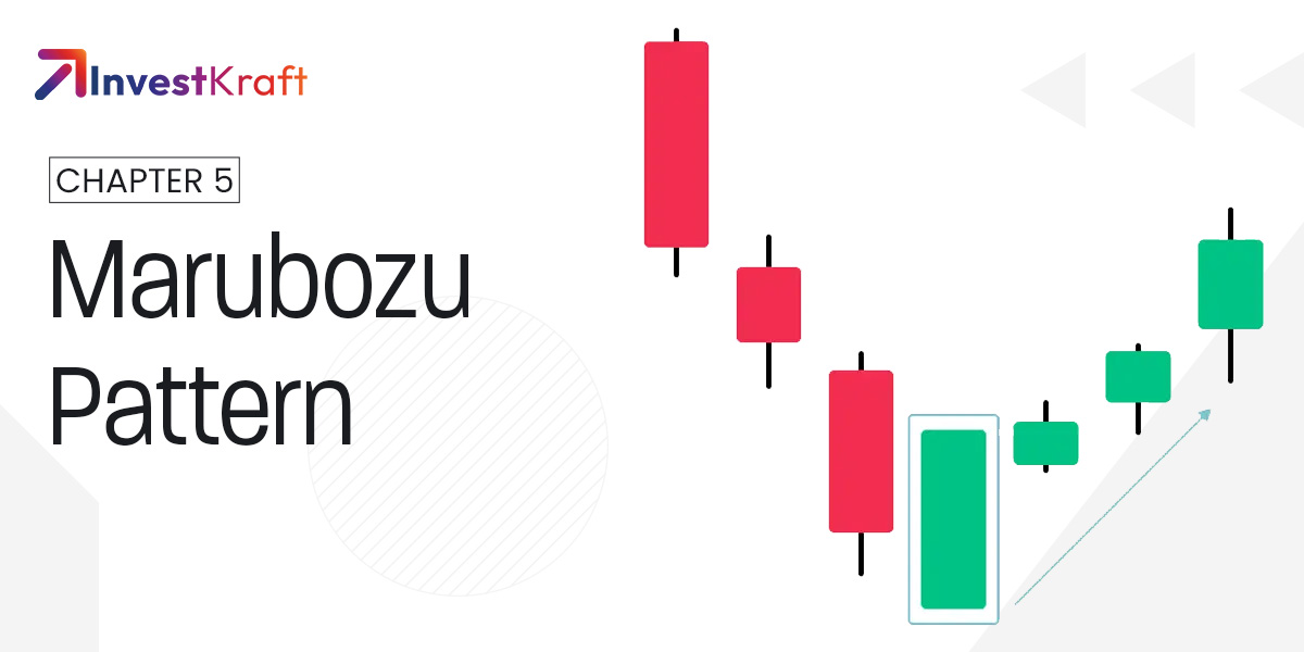 Single Candlestick patterns (Part 1)