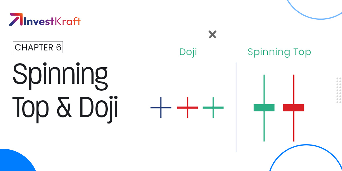 Single Candlestick Patterns (Part 2)