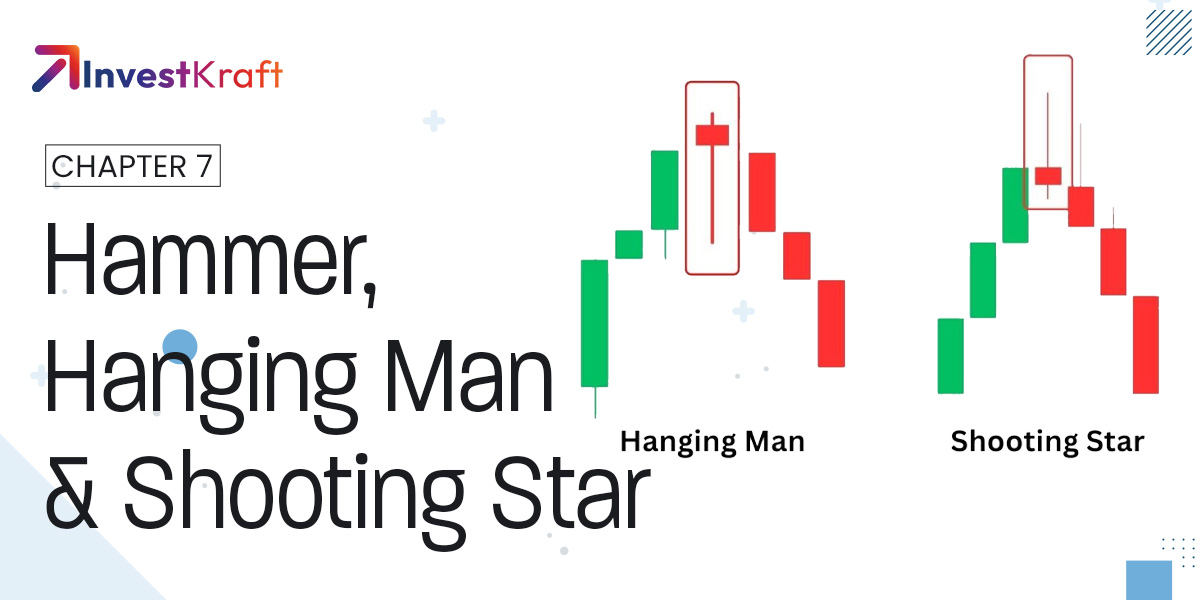 Single Candlestick Patterns (Part 3)