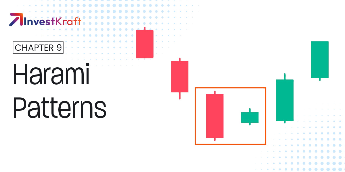 Multiple Candlestick Patterns – Part 2 (Harami Patterns)