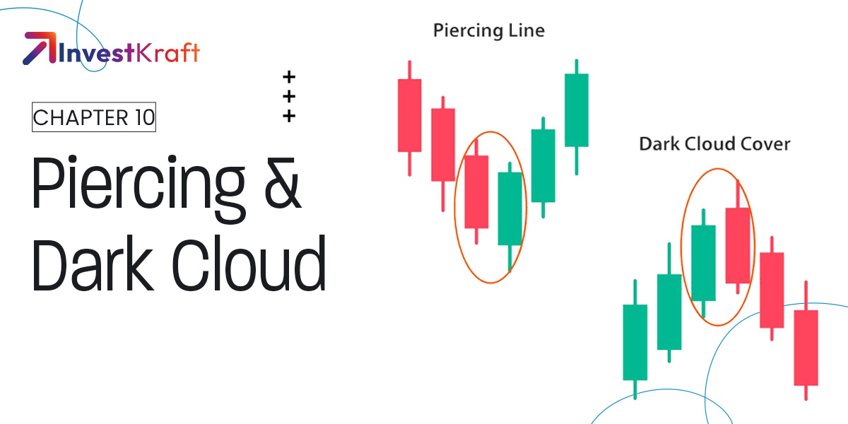 Multiple Candlestick Patterns – Part 3