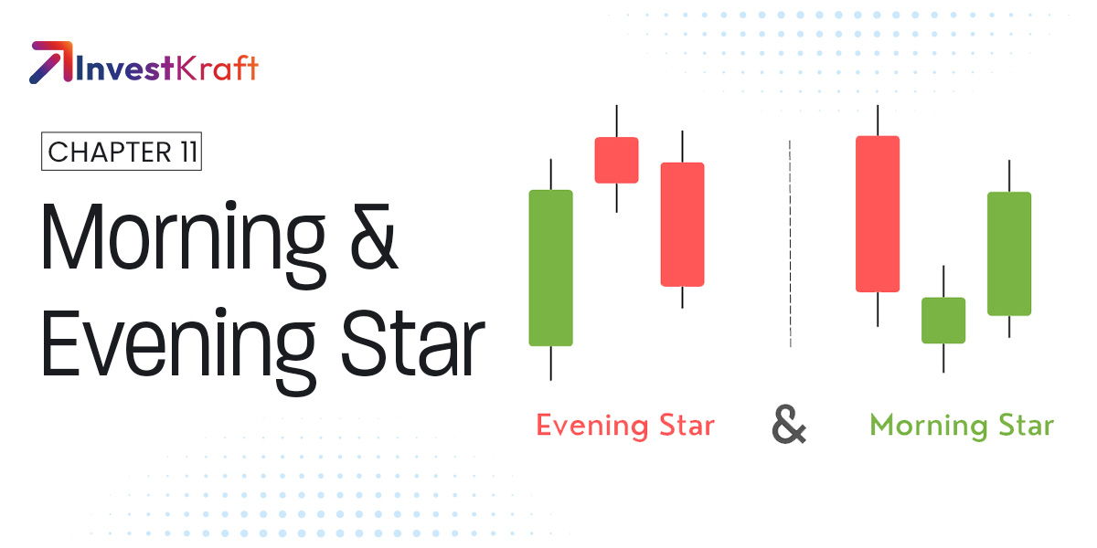 Multiple Candlestick Patterns – Part 4