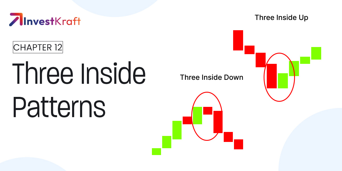 Multiple Candlestick Patterns - Part 5