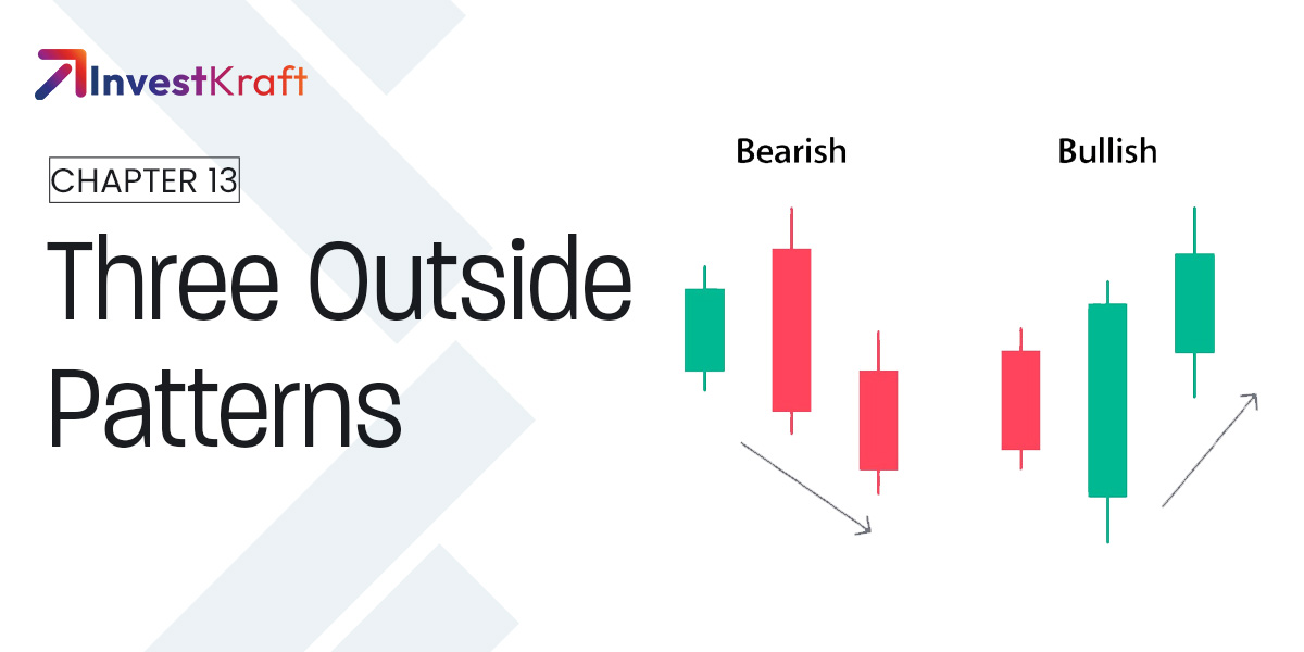 Multiple Candlestick Patterns - Part 6
