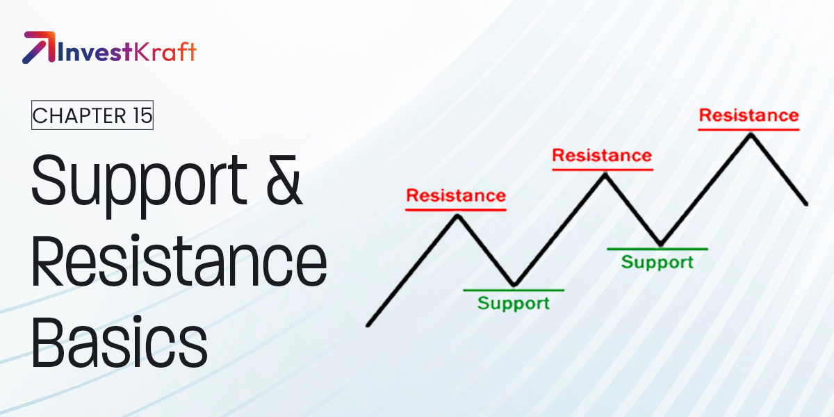 Support & Resistance – The Foundation of Price Action