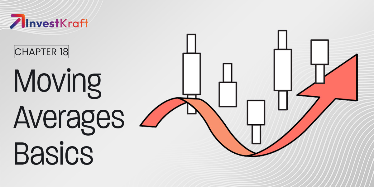 Moving Averages – Understanding Dynamic Support & Resistance