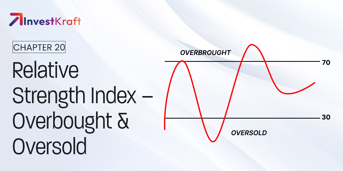 Relative Strength Index (RSI) – Measuring Momentum
