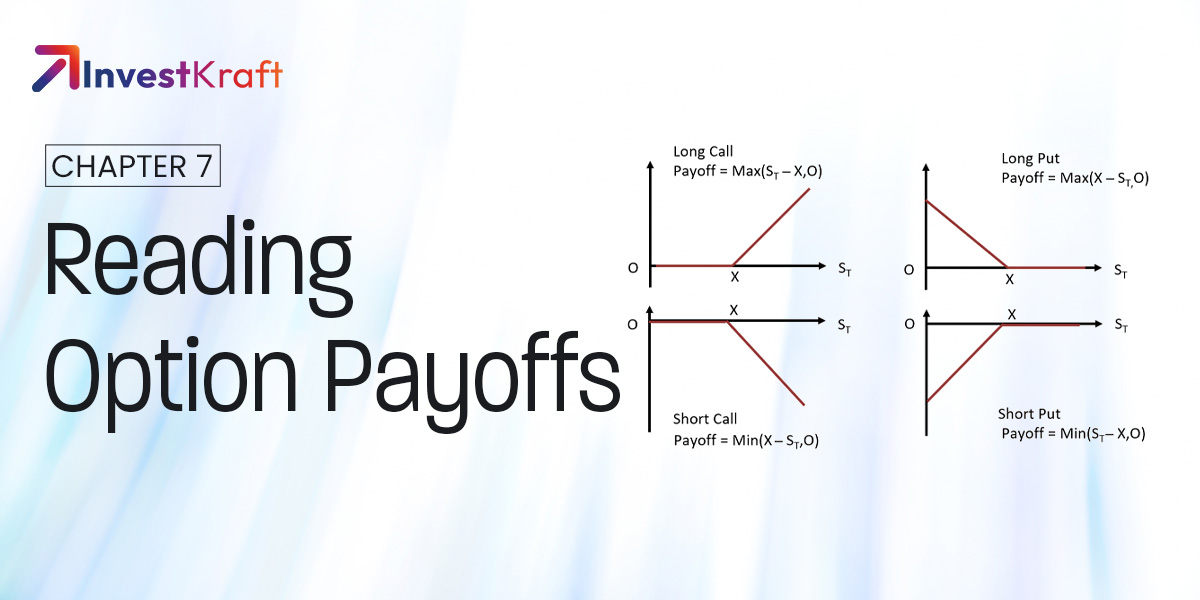 Understanding Option Payoff