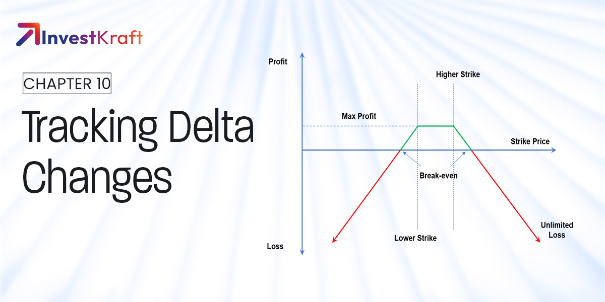 Reading Delta Through Market Movement