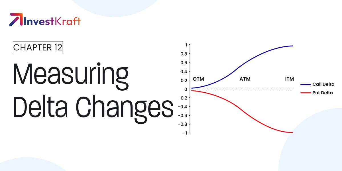 Gamma: Understanding Changes in Delta