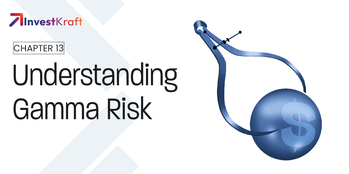 Gamma and Option Risk