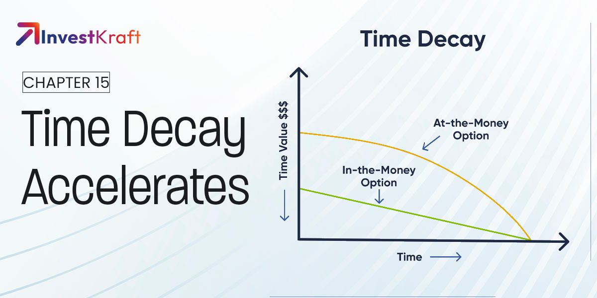 Theta and the Speed of Time Decay