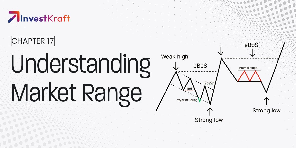 Volatility and Normal Distribution