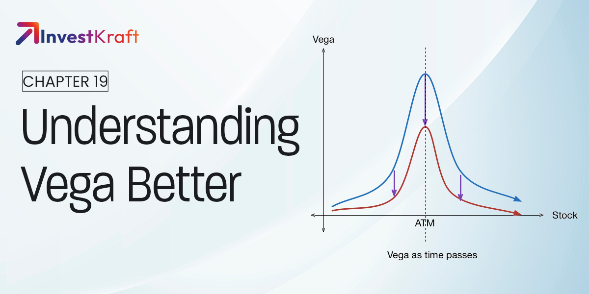 Volatility and Vega