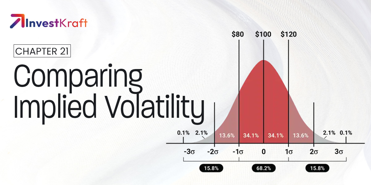 Reading Volatility Across Strikes