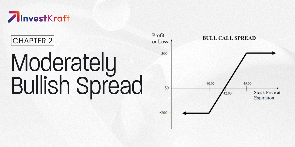 Bull Call Spread