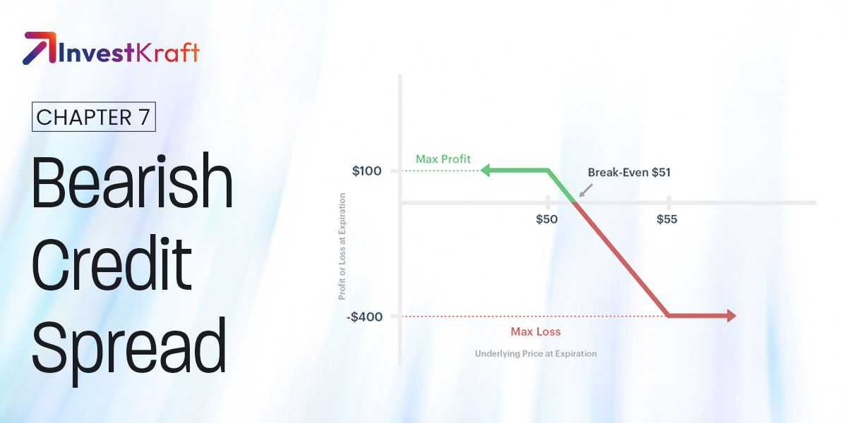 Structuring a Moderate Bearish View