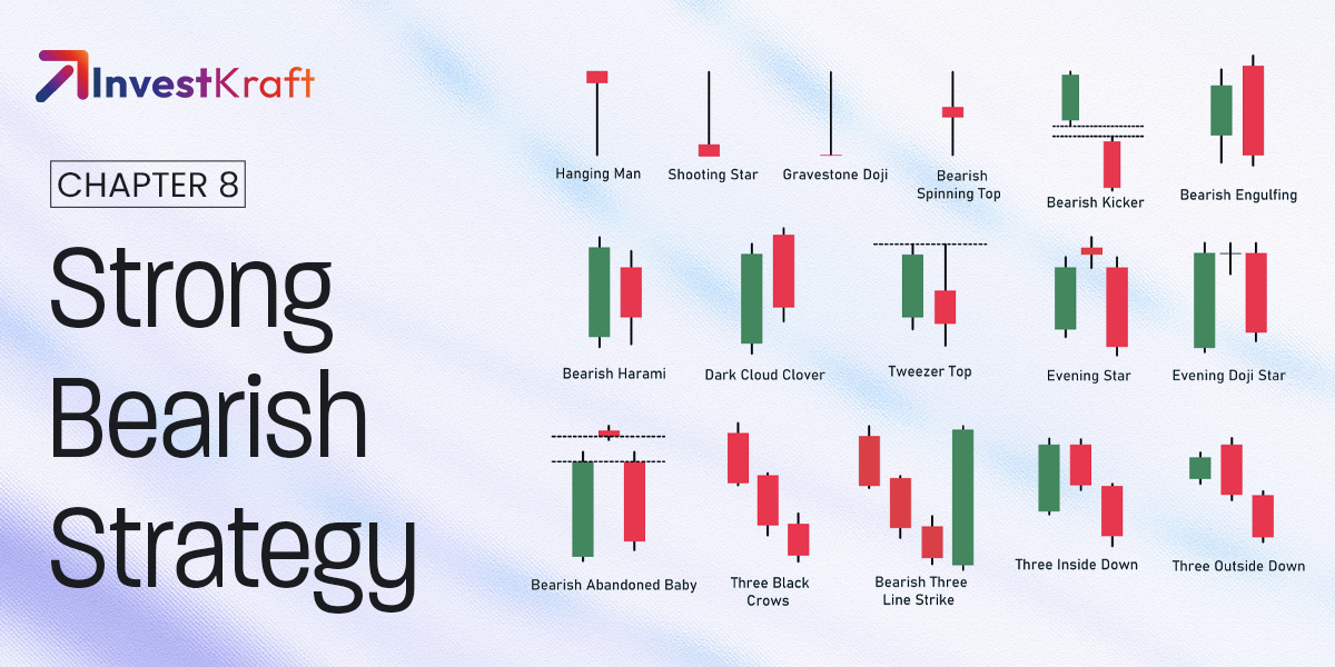 Structuring a Strong Bearish View