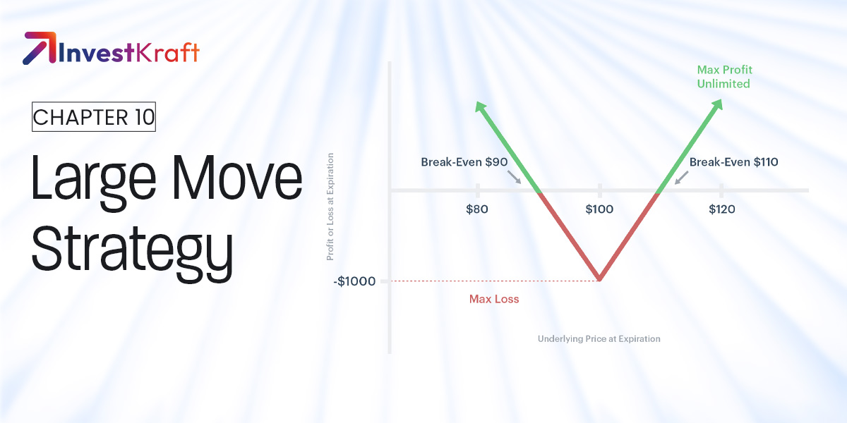 Profiting From a Big Move