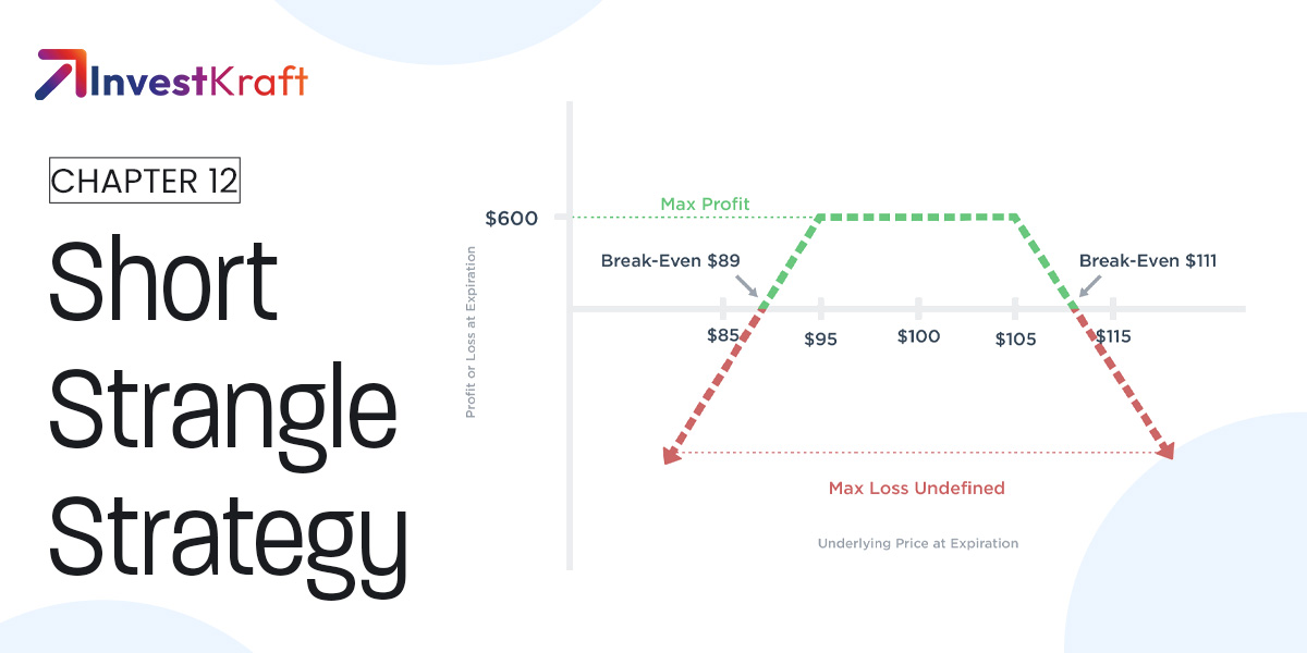 Trading a Range-Bound Market